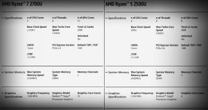 AMD Ryzen