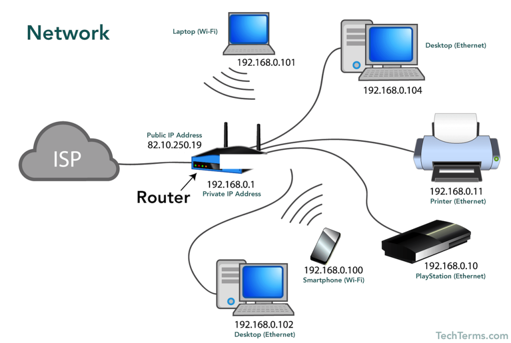 Home Network Setup: Step by Step Guide - The Ad Buzz