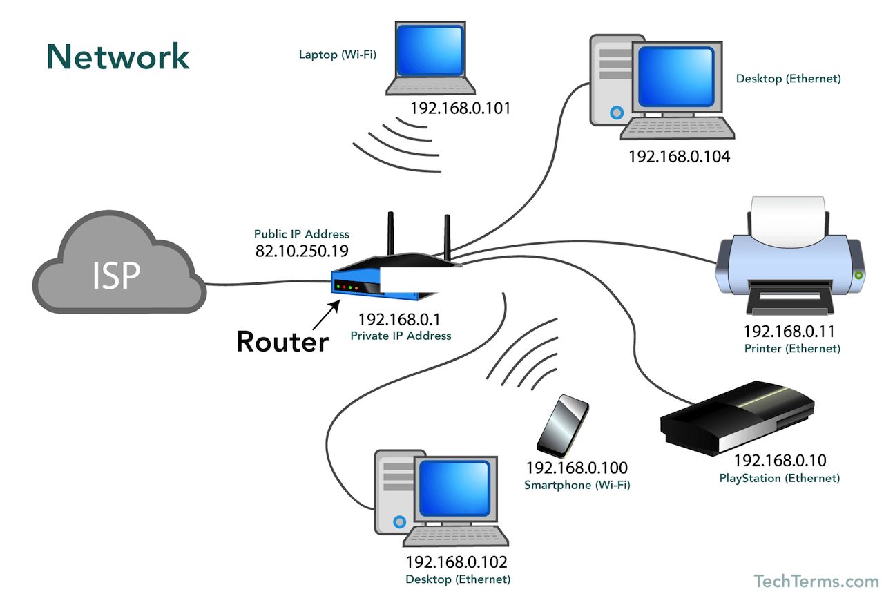 Home computer network